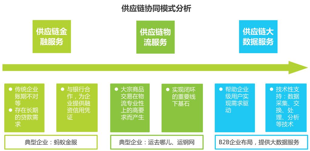 應用軟件服務模式為大宗商品貿易b2b電商發展提供技術支持