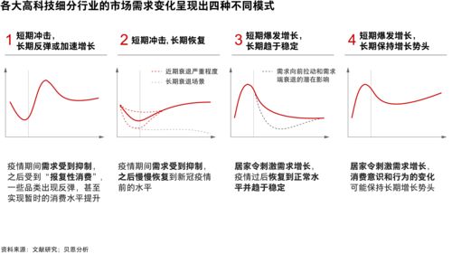 突破與發展 聚焦高科技行業 新常態