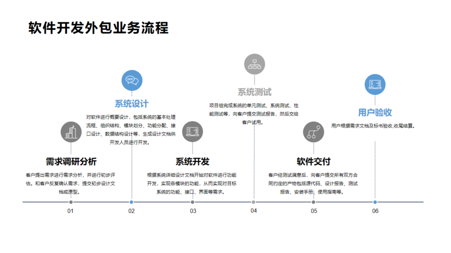 軟件開發外包業務流程.png