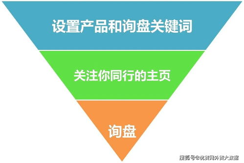 詢盤挖掘機 不發產品也有大量買家詢盤 這種方式你必須了解