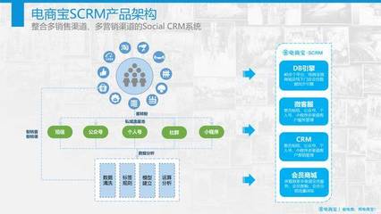 私域流量矩陣化運營推廣策略:拉新、活躍、付費轉化的3點總結!