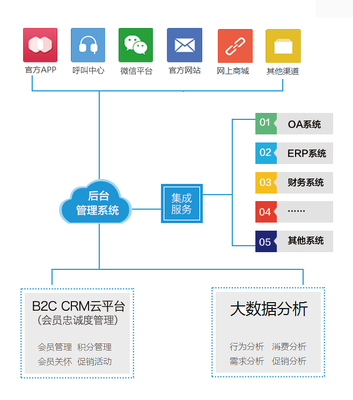 crm客戶管理系統下載,上海贊同科技me-crm下載