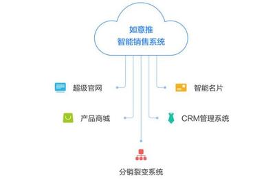 移動銷售CRM崛起,如意推人工智能名片受追捧