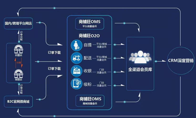 b2b商城系統開發用java語言的優勢在哪里?