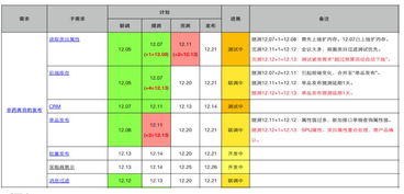 敏捷團隊的病與藥 阿里健康醫藥B2B團隊敏捷轉型手記