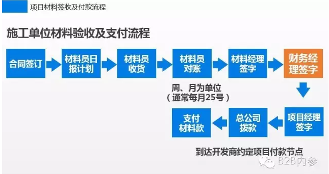 億建聯聯合創始人尚海勇:b2b如何切入上游復雜下游簡單的17.