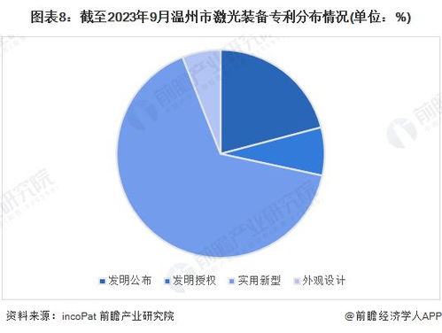 獨家 2023年溫州市激光裝備產業鏈全景圖譜 附產業政策 產業鏈現狀圖譜 產業資源空間布局 產業鏈發展規劃