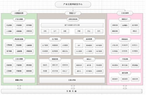 國聯股份從b2b垂直電商到saas與產業互聯網