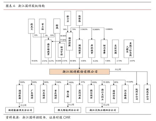 浙江國祥 產品市占率穩步提升 政策護航行業穩健發展