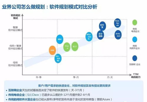 揭秘華為18年研發模式演進歷程