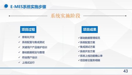 電子行業MES 生產制造執行管理系統軟件 為企業打造智能工廠