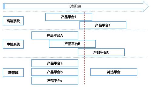 美擎 數字研發 解讀美的 科技領先 戰略下研發變革的底層邏輯