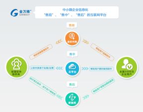 我國企業級軟件總體發展遲緩,怎么破局