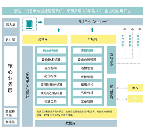 產品方案 設備點檢巡檢系統方案