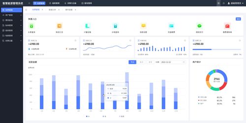 智慧公寓系統解決方案介紹