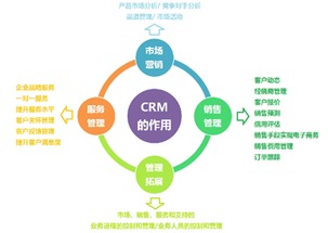 crm系統 多少錢 貴不貴